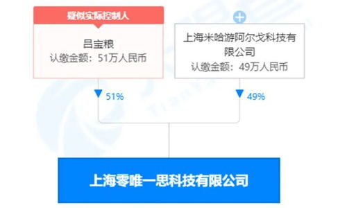 從學(xué)徒到巨頭 米哈游為何要入局腦機(jī)接口這一前沿醫(yī)學(xué)領(lǐng)域？